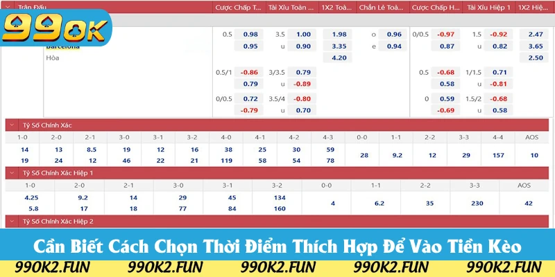 Cần chọn thời điểm thích hợp chơi kèo nhà cái Cần chọn thời điểm thích hợp chơi kèo nhà cái