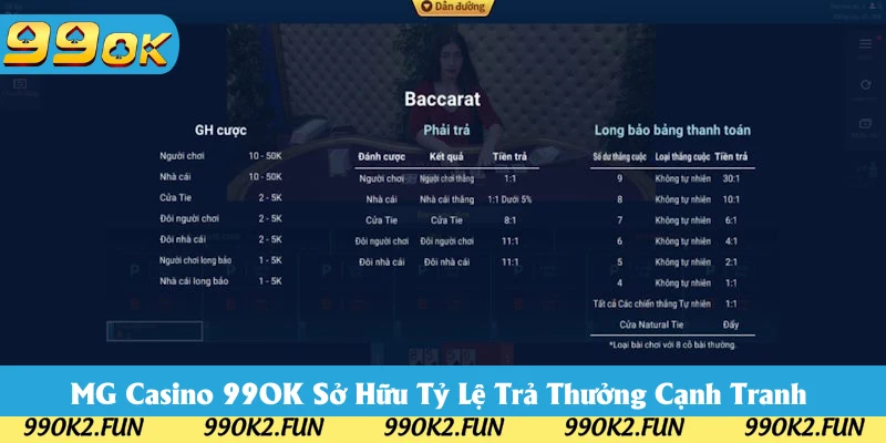 MG Casino 99OK trả thưởng khổng lồ